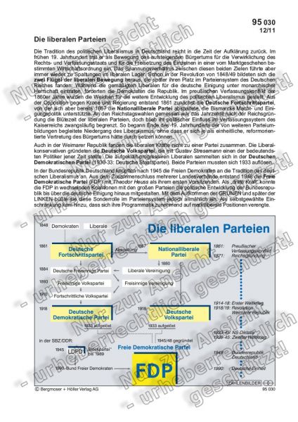 Die liberalen Parteien