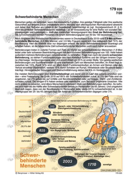 Schwerbehinderte Menschen