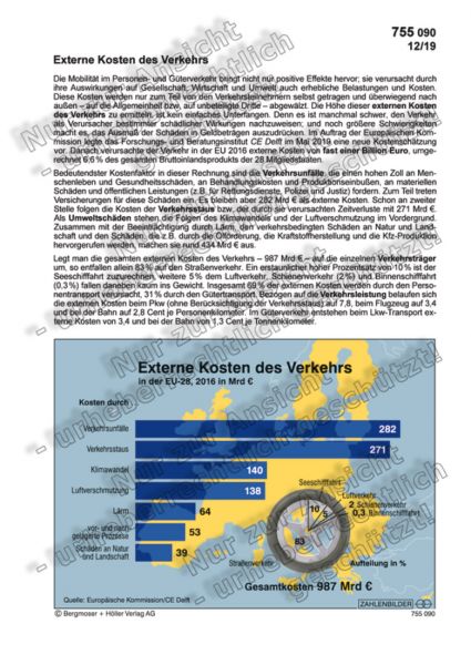 Externe Kosten des Verkehrs