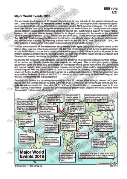 Major World Events 2018