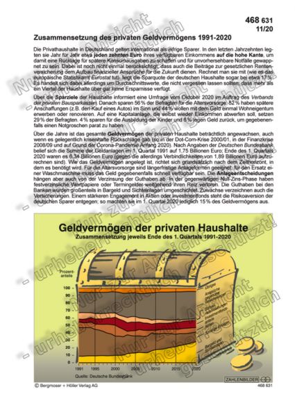 Zusammensetzung des privaten Geldvermögens 1991-2020