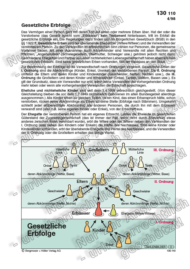 Gesetzliche Erbfolge | Zahlenbilder | Politik | Sekundarstufe II ...