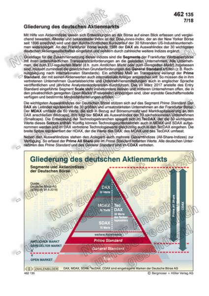 Gliederung des deutschen Aktienmarkts