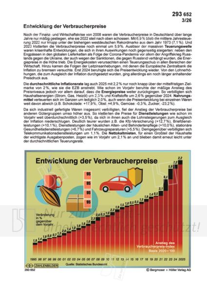Entwicklung der Verbraucherpreise