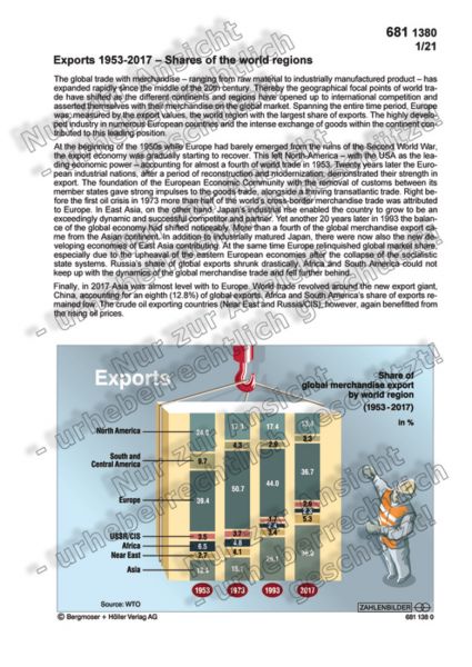 Exports 1953-2017 - Shares of the world regions