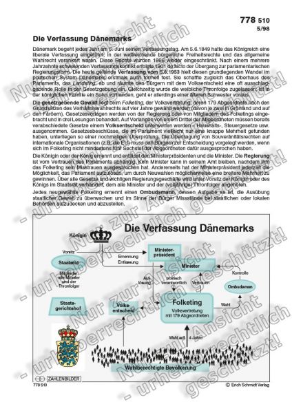 Die Verfassung Dänemarks