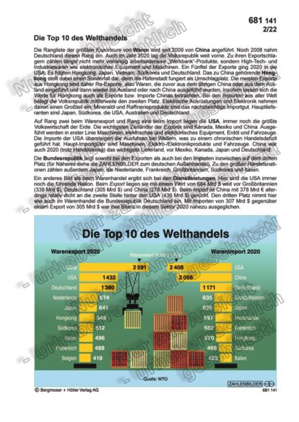 Die Top 10 des Welthandels Die Top 10 des Welthandels