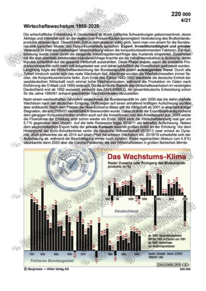 Wirtschaftswachstum 1950-2020