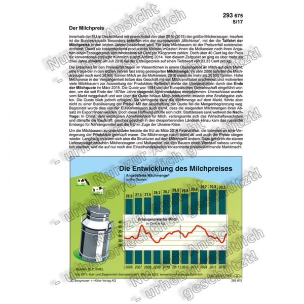 Die Entwicklung des Milchpreises