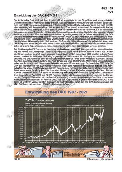 Entwicklung des DAX 1987-2025 Entwicklung des DAX 1987-2025