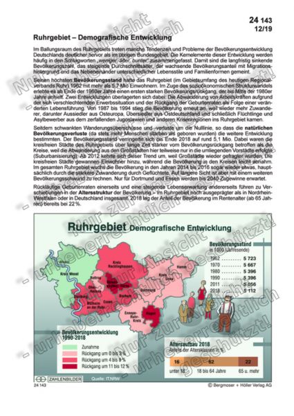 Ruhrgebiet - Demografische Entwicklung