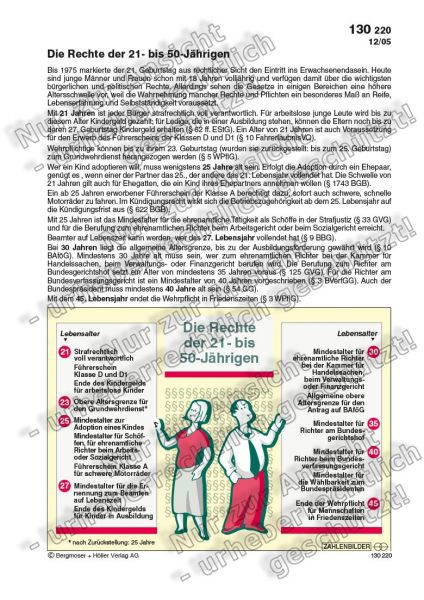 Die Rechte der 21- bis 50-Jährigen