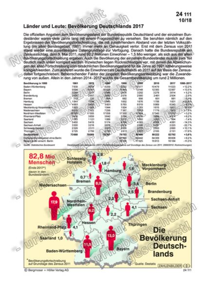 Länder und Leute: Bevölkerung Deutschlands 2017