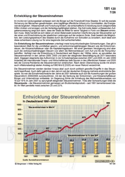 Entwicklung der Steuereinnahmen