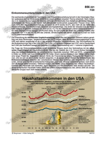 Einkommensunterschiede in den USA