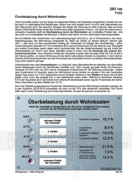 Überbelastung durch Wohnkosten