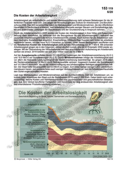 Die Kosten der Arbeitslosigkeit
