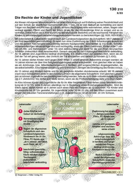 Die Rechte der Kinder und Jugendlichen