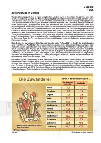 Zuwanderung in Europa