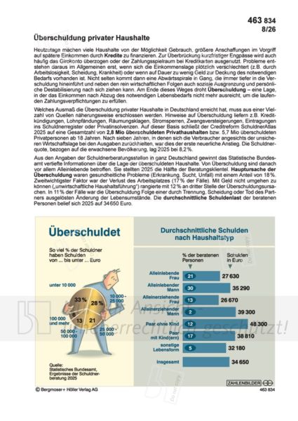 Überschuldung privater Haushalte