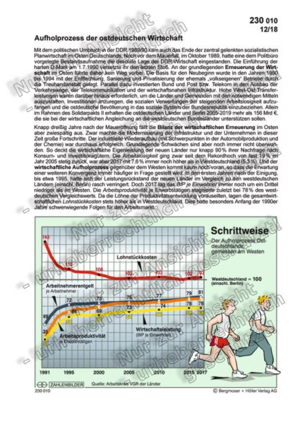 Aufholprozess der ostdeutschen Wirtschaft