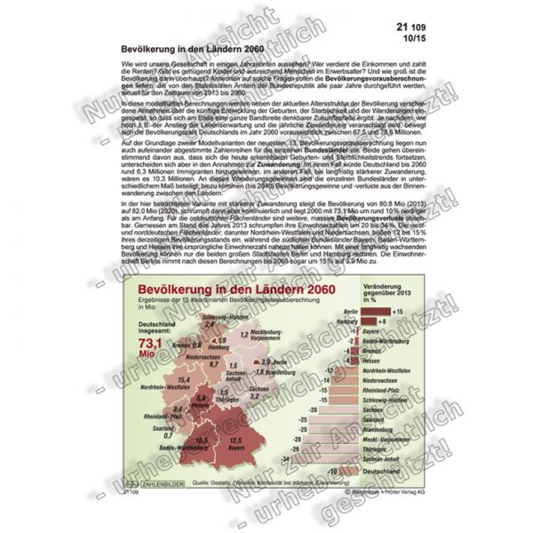 Bevölkerung in den Ländern 2060