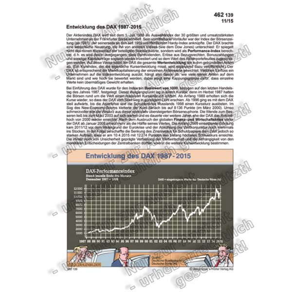 Entwicklung des DAX 1987-2015