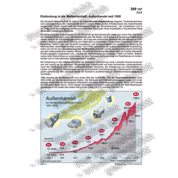 Außenhandel der Bundesrepublik Deutschland 1950-2016