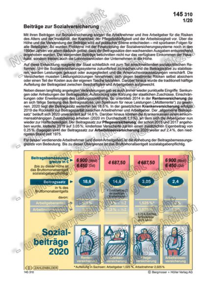 Sozialbeiträge 2020