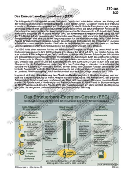 Das Erneuerbare-Energien-Gesetz - EEG