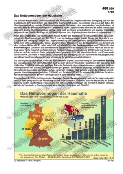 Das Nettovermögen der Haushalte