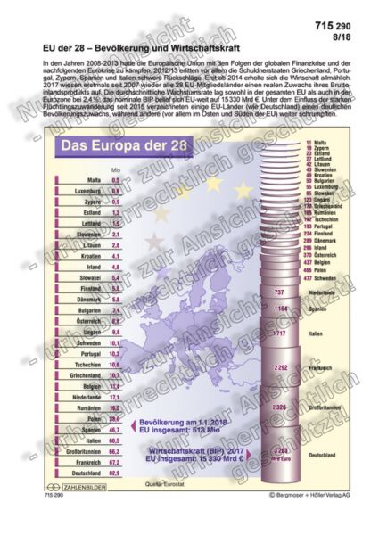 EU der 28 - Bevölkerung und Wirtschaftskraft
