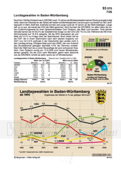 Landtagswahlen in Baden-Württemberg