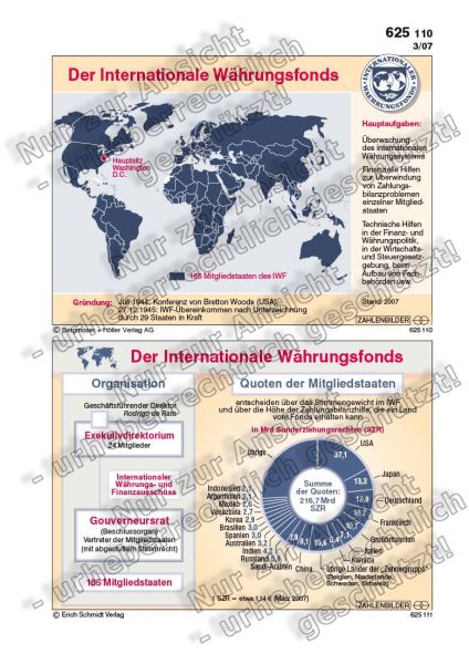 Quoten der IWF-Mitgliedsstaaten