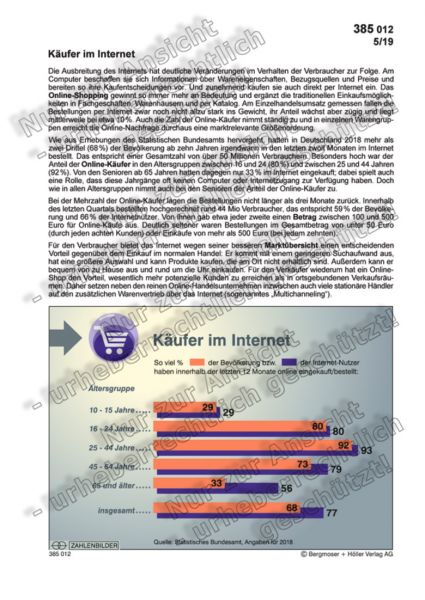 Käufer im Internet