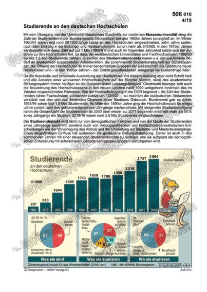 Studierende an den deutschen Hochschulen