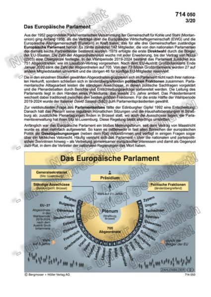 Das Europäische Parlament