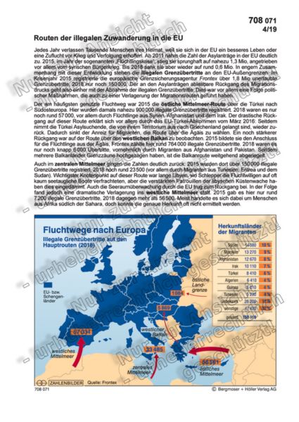 Fluchtwege nach Europa