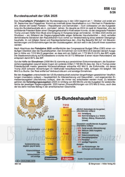 Bundeshaushalt der USA 2025