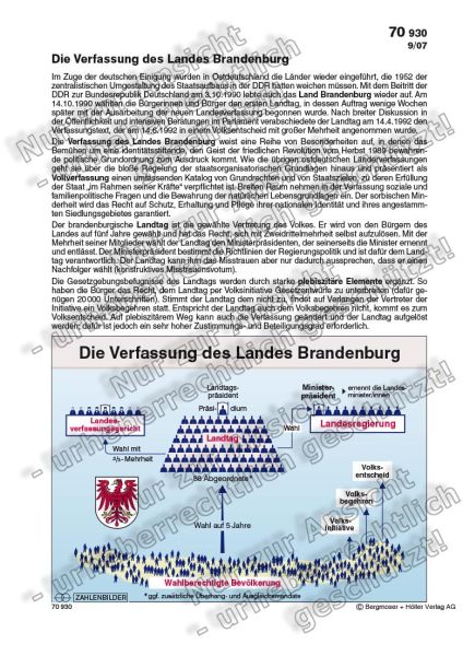 Die Verfassung des Landes Brandenburg