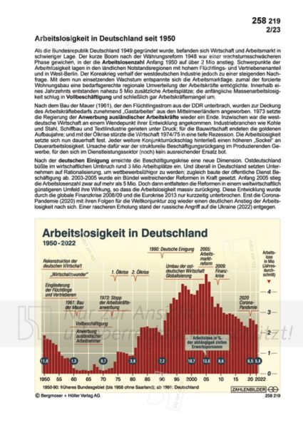 Arbeitslosigkeit in Deutschland 1950-2022