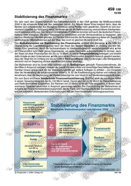 Stabilisierung des Finanzmarkts