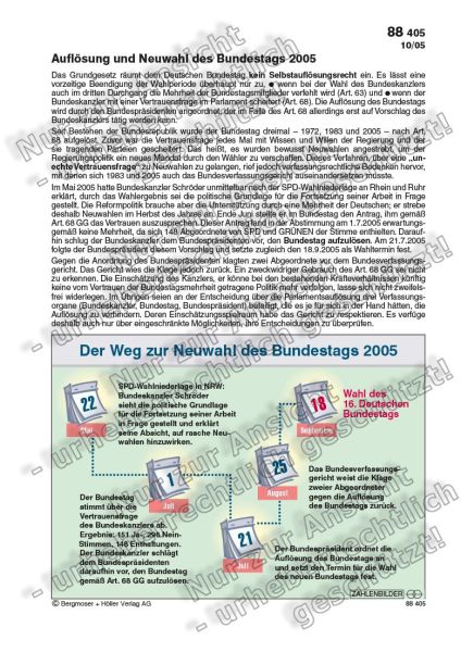 Der Weg zur Neuwahl des Bundestags 2005