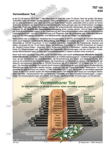 Vermeidbarer Tod