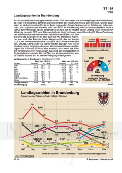 Landtagswahlen in Brandenburg