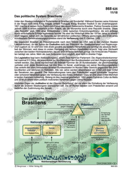 Das politische System Brasiliens Das politische System Brasiliens