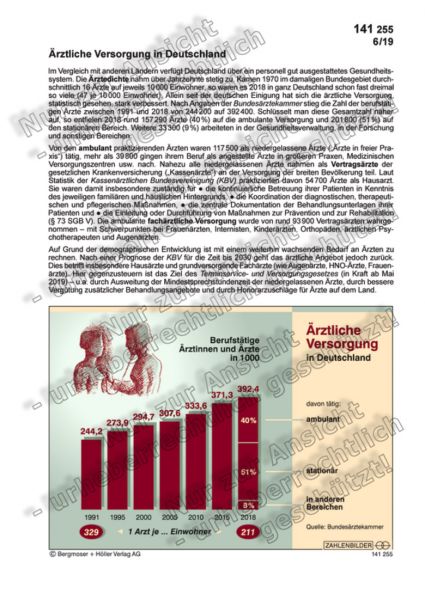 Ärztliche Versorgung in Deutschland