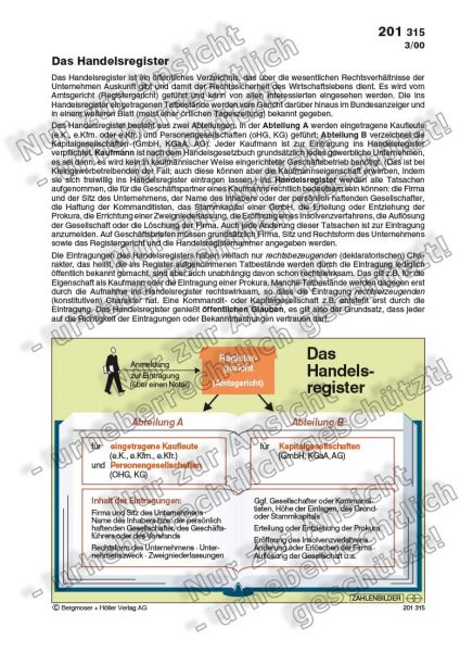 Das Handelsregister