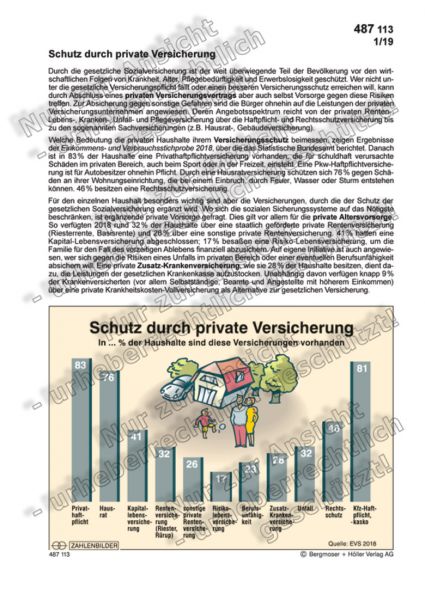 Schutz durch private Versicherung