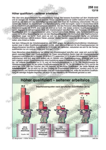 Höher qualifiziert – seltener arbeitslos